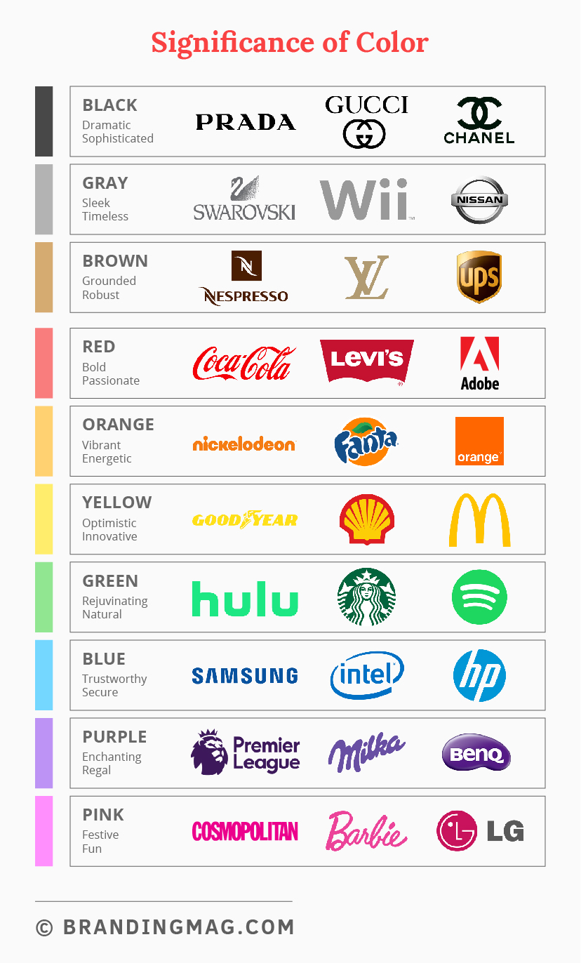 Upbranding: Your Product — but Better