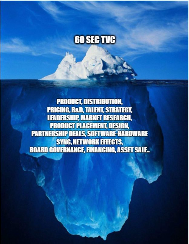 Think Different iceberg - an image of an iceberg with a small percentage of the iceberg outside the water and the rest below, the text outside the water is "60 sec tvc" while the text underwater is everything that went into producing it. 